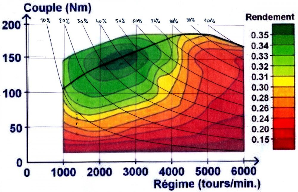 1718101034_Courbesrendementmoteurthermique.thumb.jpg.6bf285445c61fc46b0569db5ef4c1f92.jpg