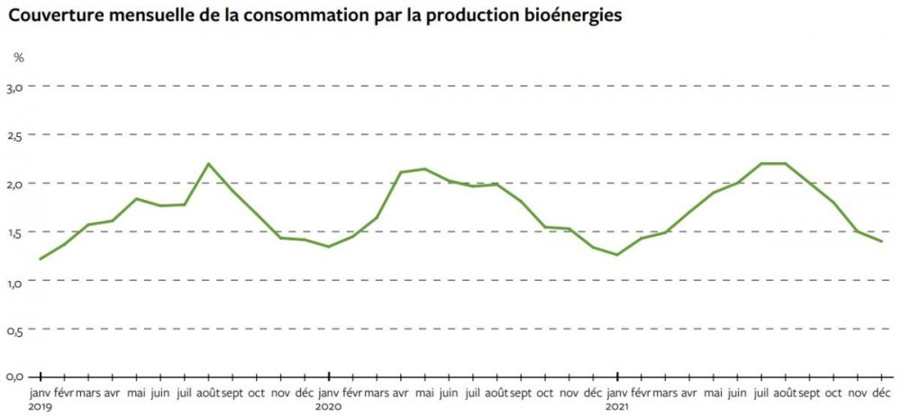 Bioenergies-Couverture-Conso-France_2019-2021.thumb.jpg.229dd2ae2b7a13598bbddec89e08980f.jpg