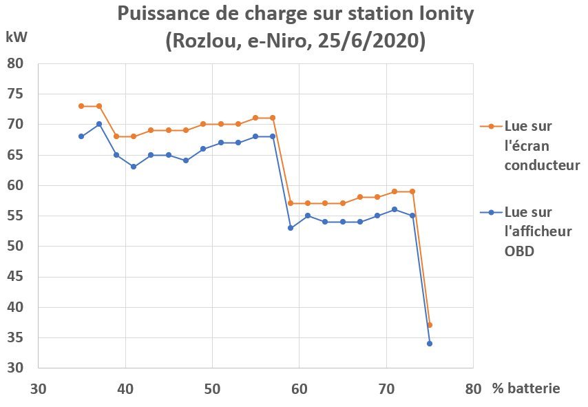 Rozlou_Puissance-Charge-Ionity_Juin20.jpg.29173f8a0a3ee78b51554b7abf98953e.jpg