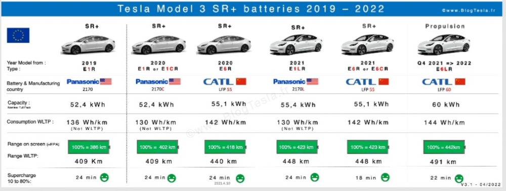 Batteries-Tesla-Model-3-SR-Propulsion-2019-2022.thumb.png.4248c060f1487cf212430359e0b1f2cb.png