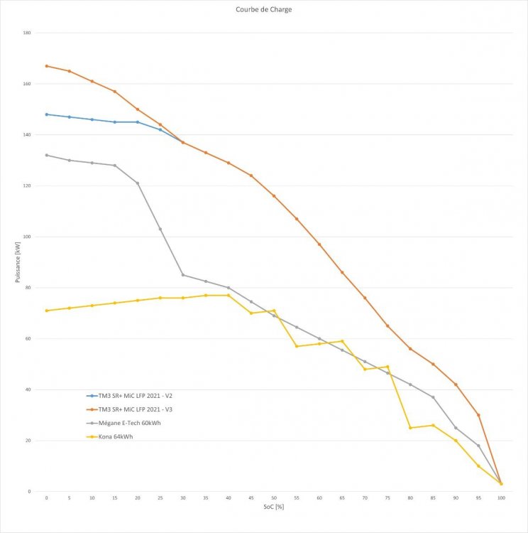 Comparatif_Courbe-Charge.thumb.jpg.eb481bdcc2c5ac55e3334a53876c3888.jpg