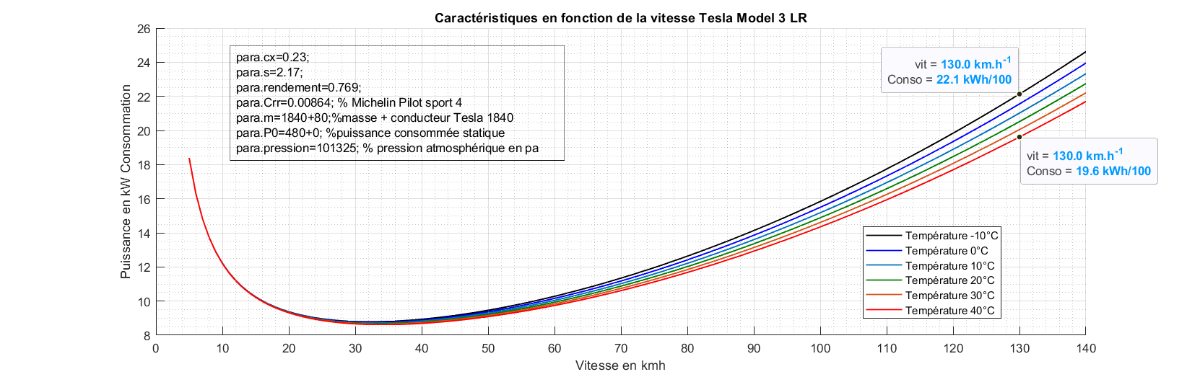 Erreur système surveillance pression pneus (TPMS ko?!) - Tesla Model 3 -  Forum Automobile Propre