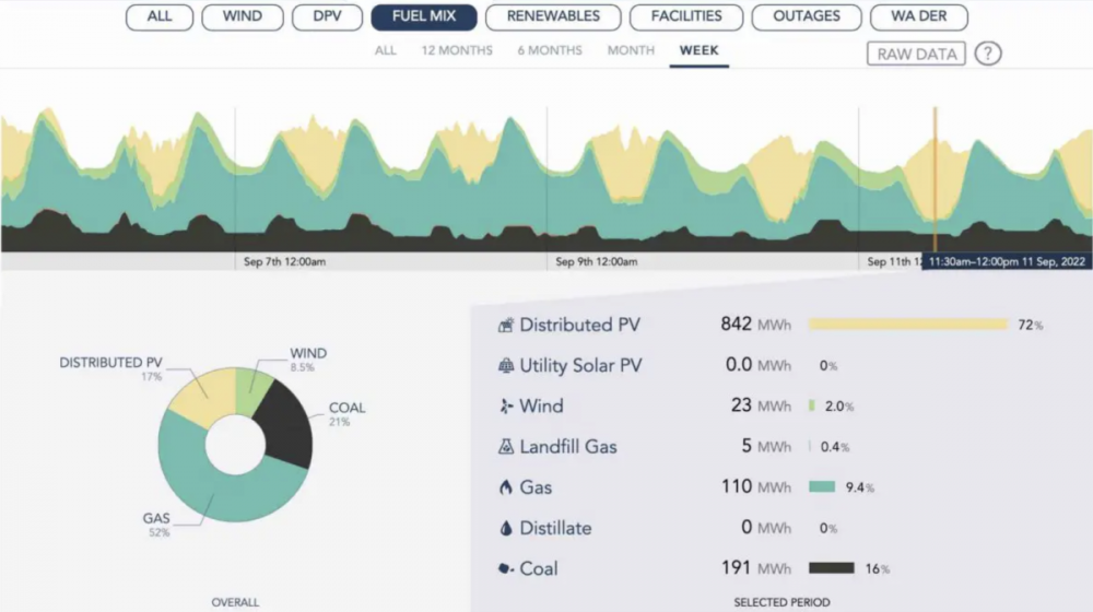 Solar-Western-Australia-Record-Graph.png