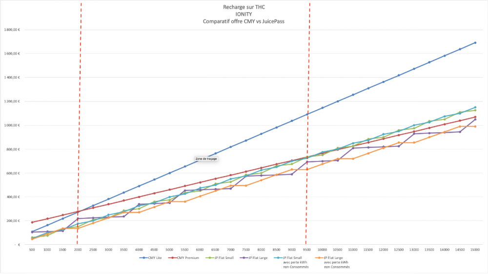 1773174740_ComparatifoffresCMYvsJuicePass.thumb.png.c150fe32c8cdadd8d5104ebc5e6f8a3b.png