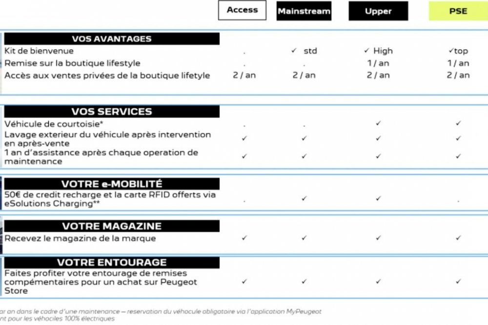 dEtail-programme-fidElitE-peugeot-novembre-2022.jpg