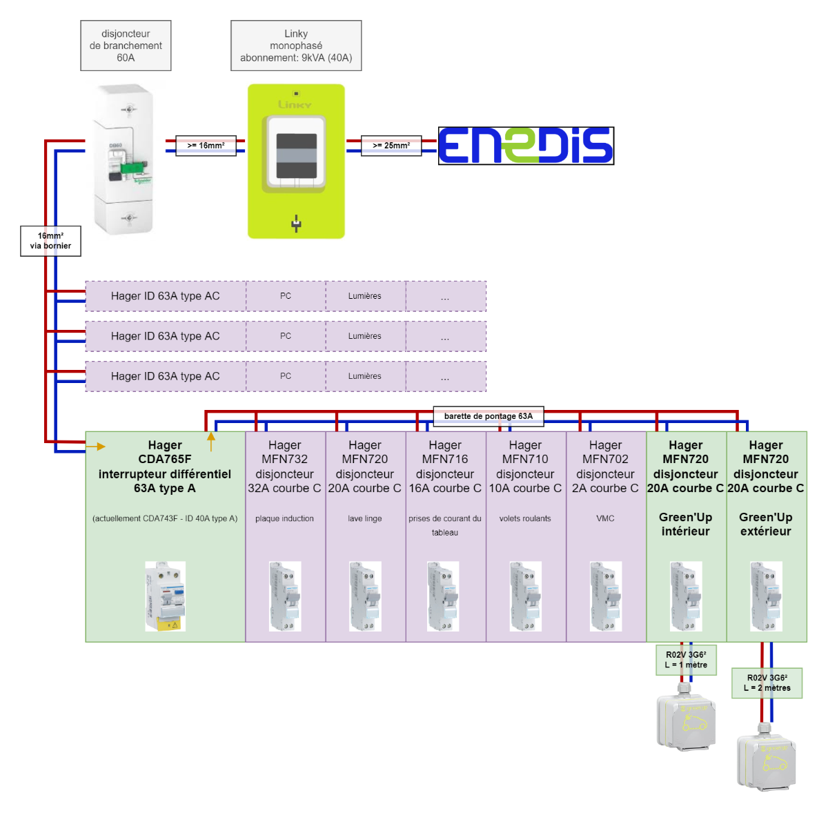 Que dit la norme C 15-100 pour un tableau électrique ? - IZI by EDF