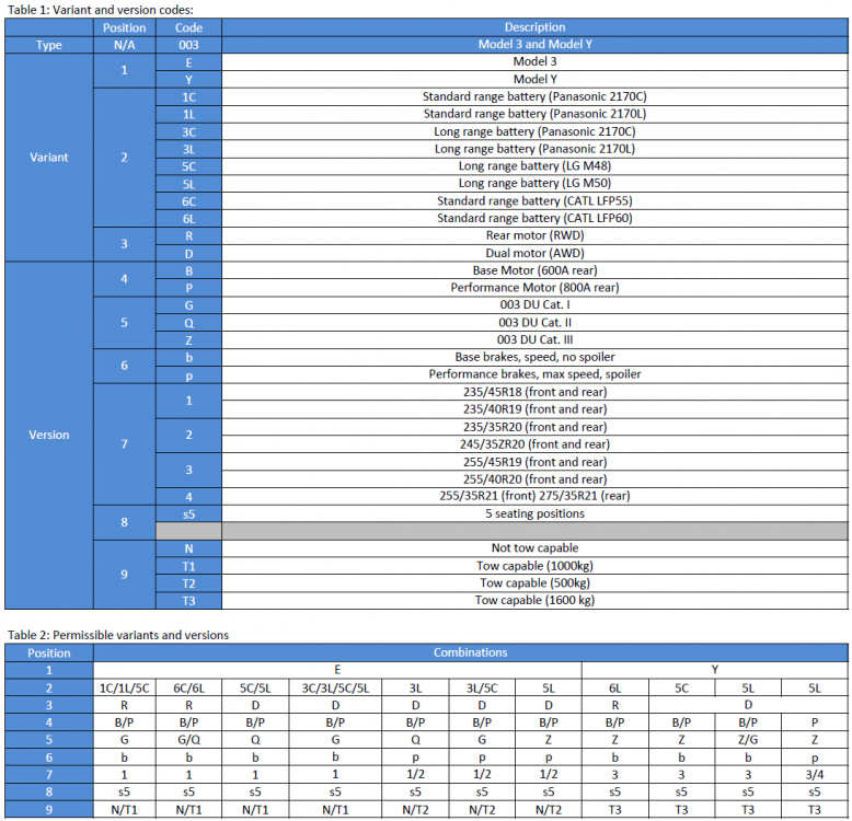 Homologation-v25-Model-3-et-Y-2022-2.thumb.png.a41b95b7ecf97a8868f50301363b1a0a.png