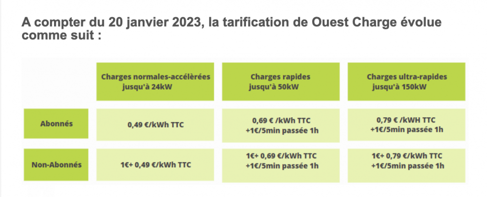 ouest-charge-pricing.thumb.png.5684ddc5e730926f4f97cc41f768296c.png