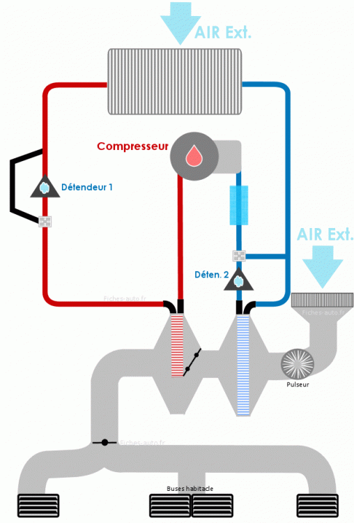 schema-pompe-a-chaleur-voiture.gif