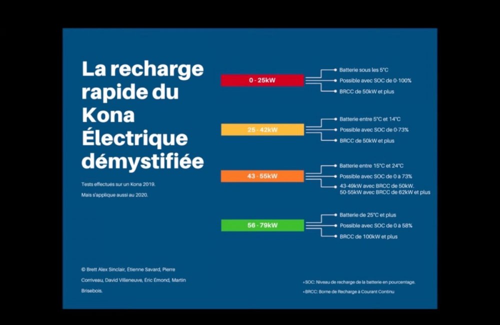 KONA RECHARGE TEMPERATURE CHARGE BATTERIE .jpg