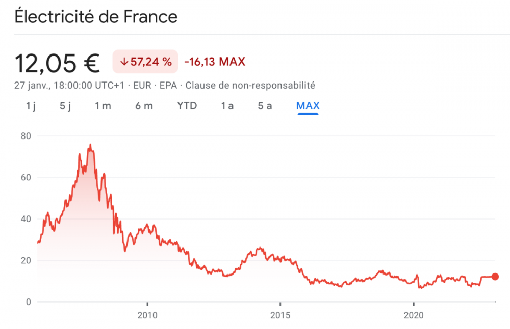 2069412281_Capturedecran2023-01-28a23_35_10.thumb.png.0980bdb04e3bd8b495c3c5a87519cc0e.png