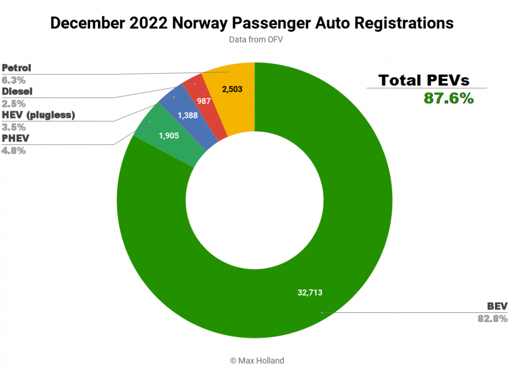 December-2022-Norway-Passenger-Auto-Registrations.png