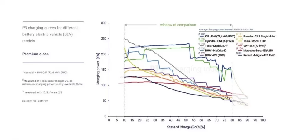 P3CI-Premium-class-charging-curves.thumb.webp.f11b4a7b831f79f558d6f5e6970bce3d.webp