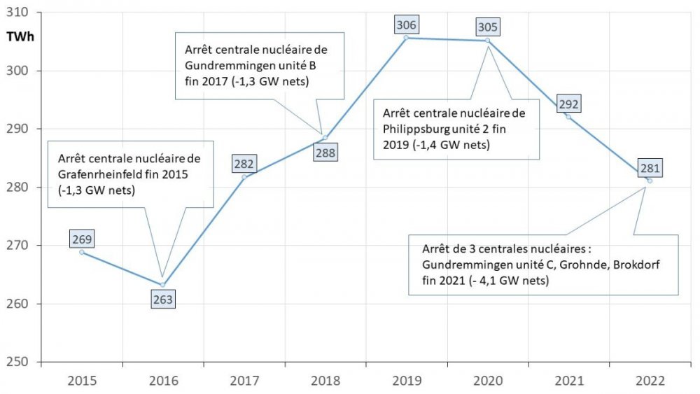 fig-4-production-co2frei-2022.thumb.jpg.84508a9155f5ce8484a3d2749c0648db.jpg