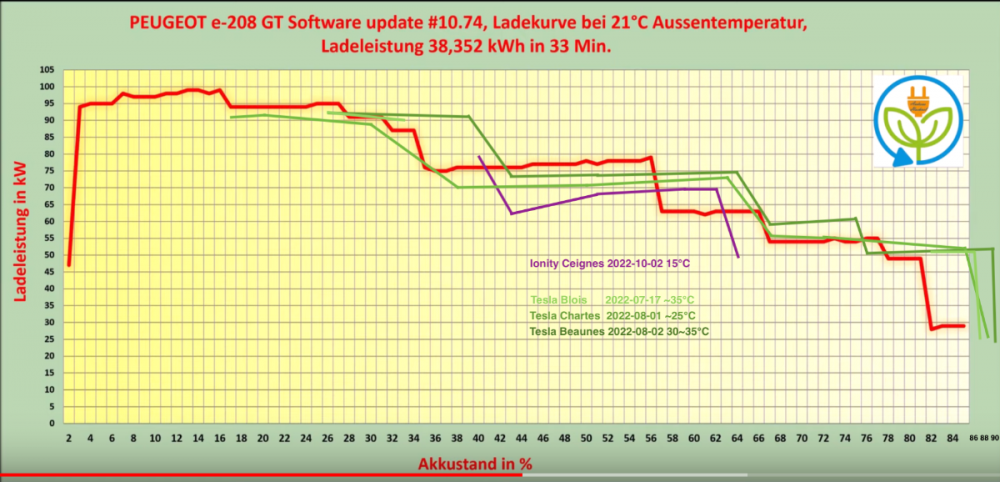 Courbe de charge v3 thomas73.png