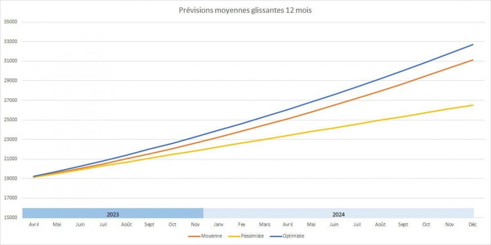 Prévisions VE.jpg