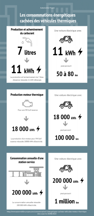 consommation-vehicule-thermique-1.png