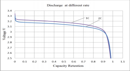 discharged-curve-of-3.2V-72Ah-battery.png.eaad208686a3ce07afa5e876ba9ad5c3.png