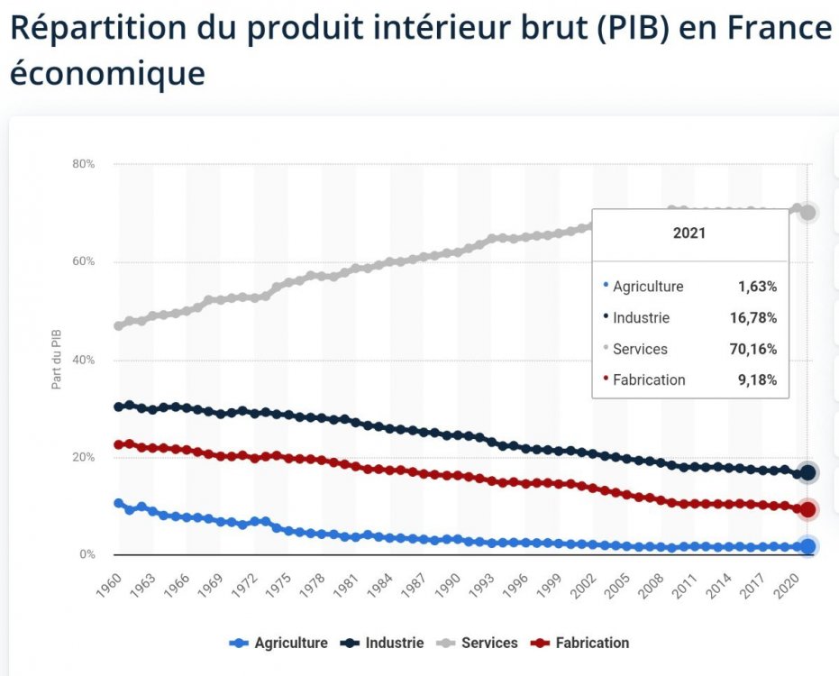 PIB_France_01.thumb.jpg.931c3d7b0cbf40338eb9e0a151e32d50.jpg