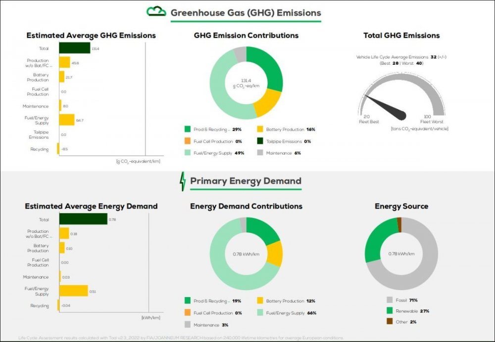 728370962_greenNCAPIoniq558kWh.thumb.JPG.e836932f6007c4425e8ee5c5de344765.JPG