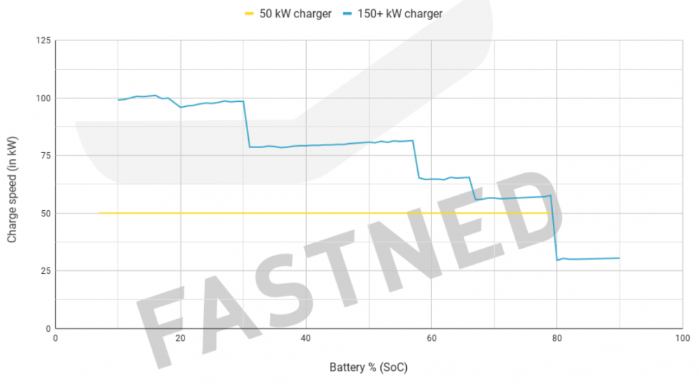 DS3_Crossback_E-Tense_Fastned_Chargecurve.thumb.png.b9396ebb8e29055769df4b026a7130b9.png