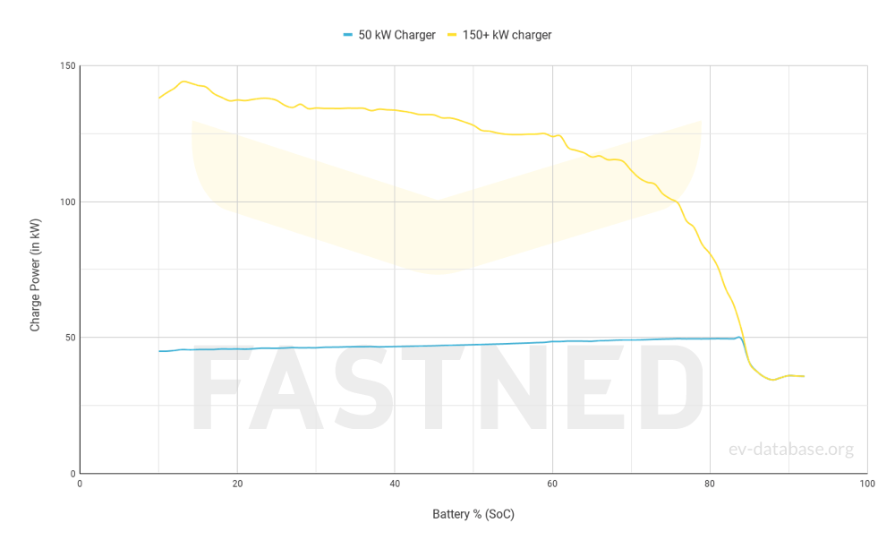 1556-FastchargeCurve.png.55566f5257b1ecd100e1f3acad107e8a.png