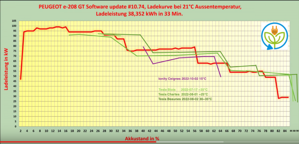 Courbe de charge v3 thomas73.png