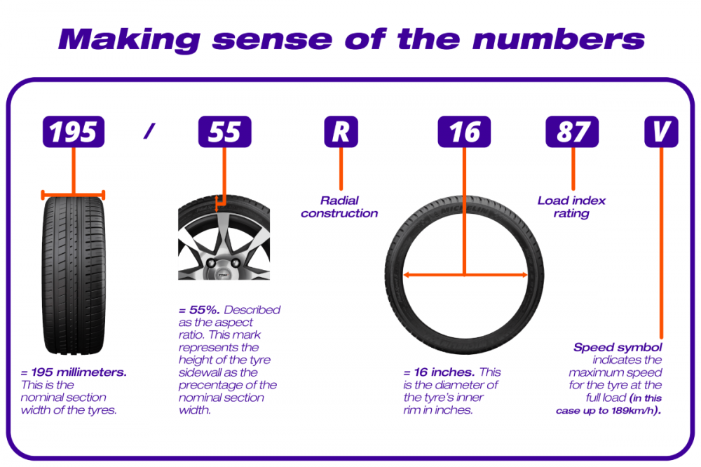 TM_WEB_Find-your-tyre-size-01-2048x1365.thumb.png.2c849a85210dfb145c215d600026f5bd.png
