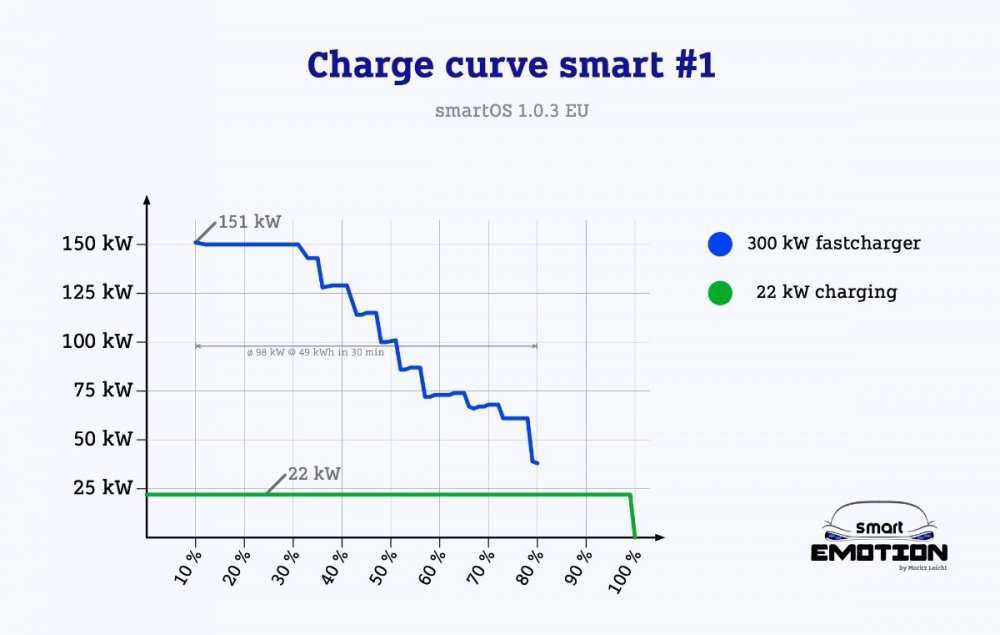 1386416096_Ladekurvesmart1(smartOS1.0.3EU)EN.thumb.jpg.9636095e4af508bc6074139bc744c743.jpg