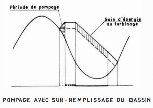 Maremotrice-Sur-Remplissage.jpg.5158000f72c9ce3c90cd5cacf14e0a21.jpg