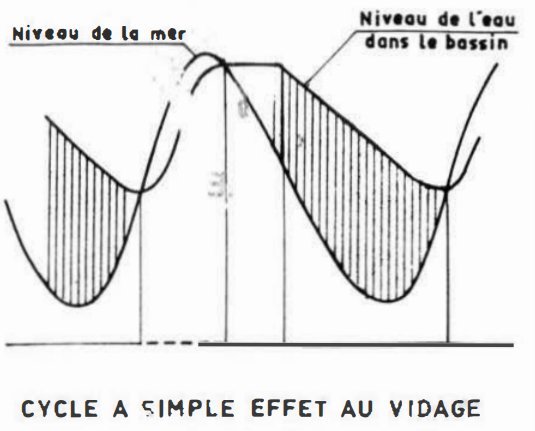 Maremotrice_Simple-Effet.jpg.4a8287697ef98997357107fdd9d2cf21.jpg