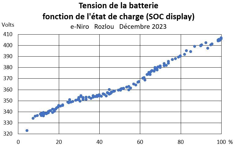 Rozlou_Tension-Batterie-Fonction-SOC-Display_Dec23.jpg.d2e5a7400ff2c1d251b873231a148abd.jpg