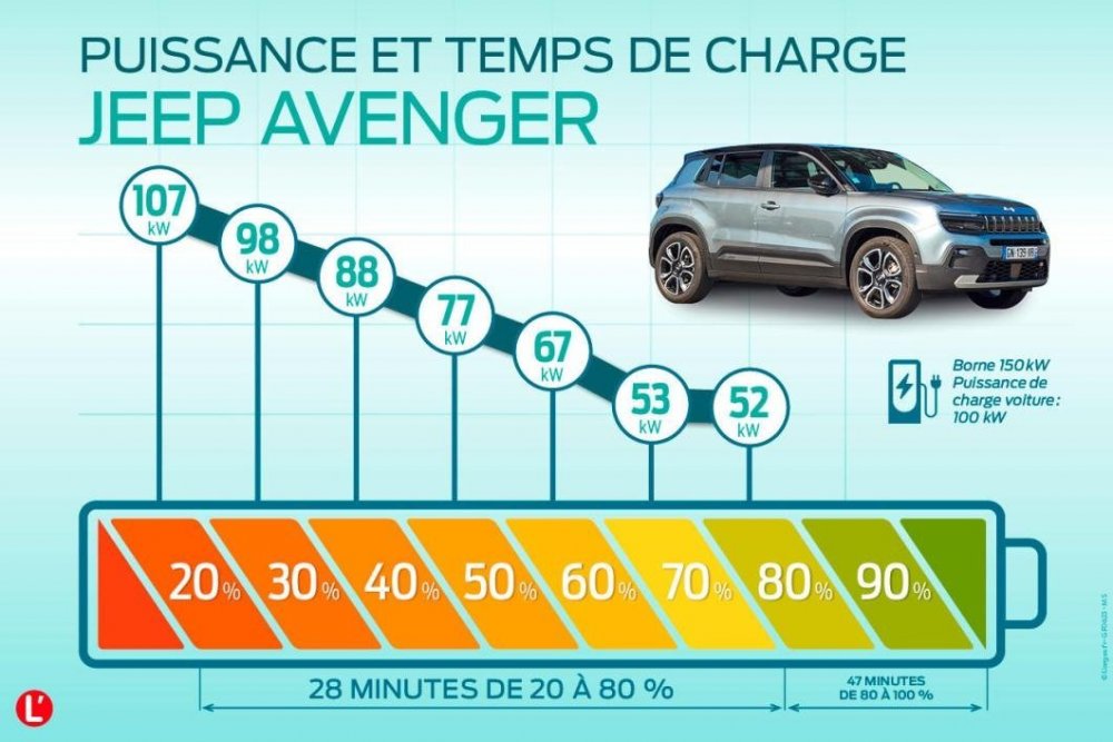 Jeep-Avenger-2023-courbe-recharge-GF_0.jpg