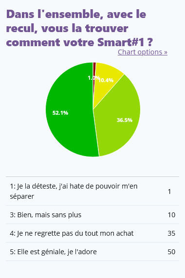 Screenshot 2024-02-25 at 19-06-22 Smart Hashtag1 - retour utilisateurs Framaforms.org.png