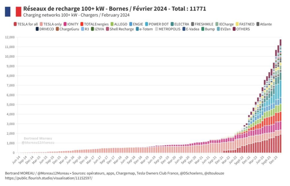 Evolution-Nombre-Bornes-Recharge-France_2014-2024.thumb.jpg.ae446f09c602e04ba2ffc9f27a3084c5.jpg
