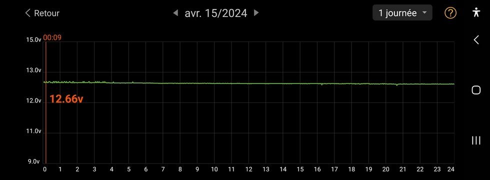 12V_J_debut.jpg.5c05203720f54652d65bd97ff7be7124.jpg