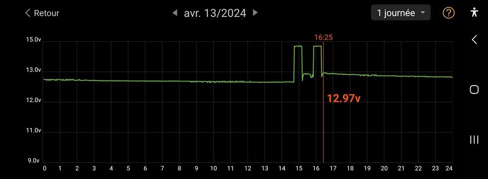 12V_Recharge1.jpg.0cd9150bb9c43be44ebfe4e482769cde.jpg