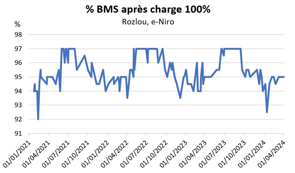 Rozlou_BMS-Apres-Charge-100pc_Jan21-Mar24.jpg.1437bb732472bda8acff1b236b6e0d1a.jpg