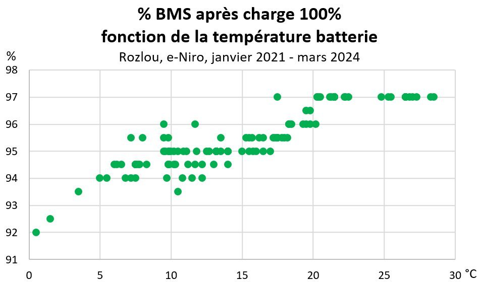 Rozlou_BMS-Fonction-Temp-Batterie_Jan21-Mar24.jpg.7684361dfc7c71818b5e4be7fe605107.jpg