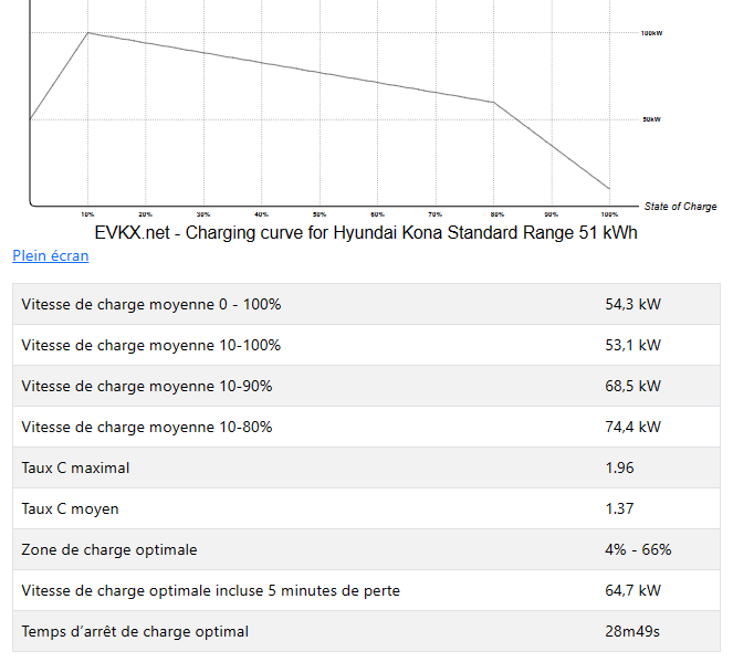 ChargeKona51.PNG.ac15b0d3de514a14da45ba0e94d217a9.PNG