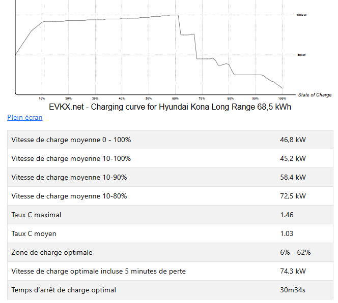 ChargeKona68.PNG.17226b3e498dea796e47d36af676e03d.PNG