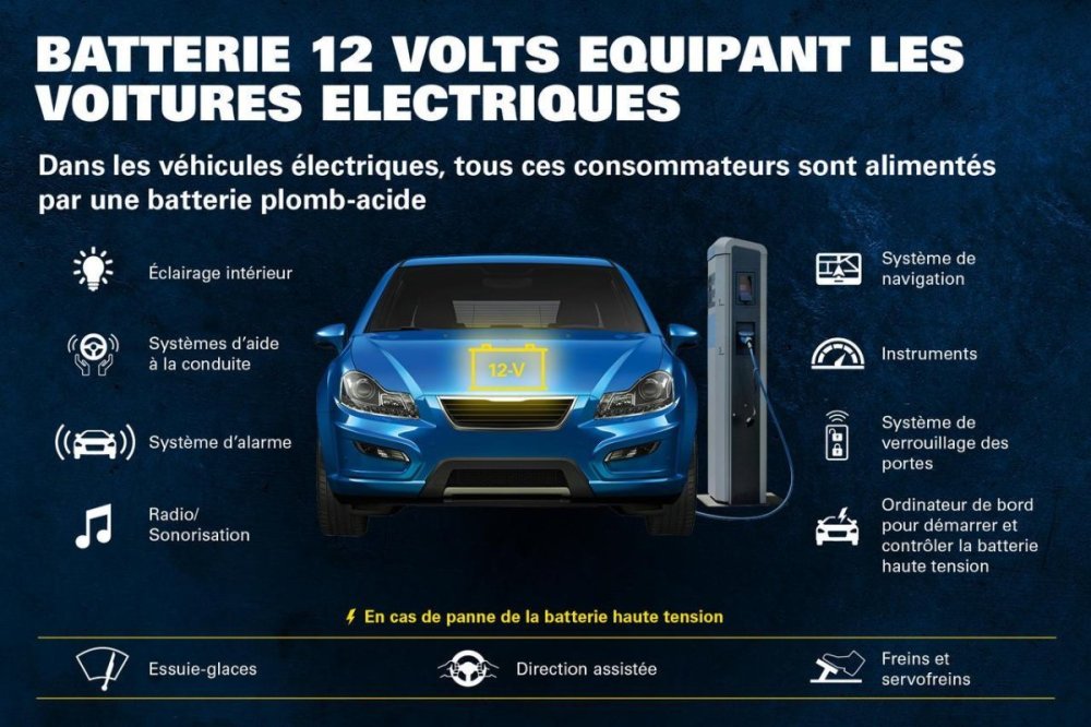 batteries-12v-voitures-electriques.jpg