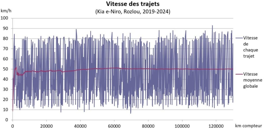 Rozlou_Vitesse-Trajets_2019-2024.thumb.jpg.3ce0817e776ec587722ece6a40395548.jpg