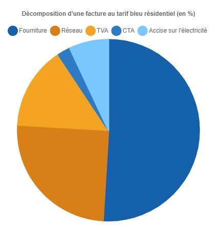 elec.jpg.409efdd6971e3fd9fb2ee7c0ab823eac.jpg