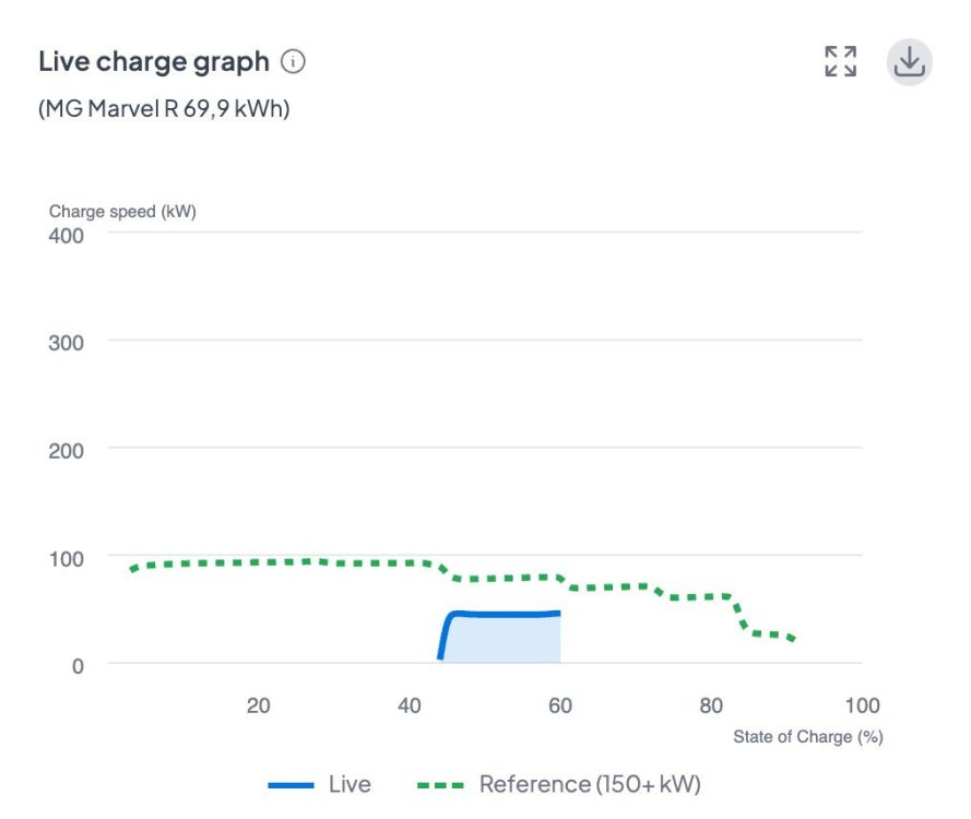 Charge-Graph-2024-11-14-Walshoutem.jpeg