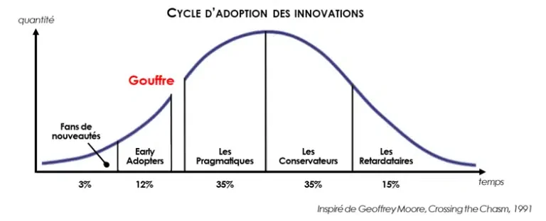 gouffre-de-moore-768x312.png.webp.0188af2479c4a1d602a34e01a3f215ce.webp