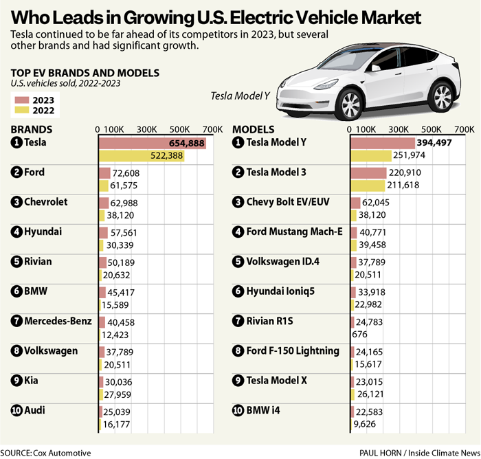 EVSalesChart2023ICE700px.png.0345a58991d44780f8e16cdc6c71501b.png