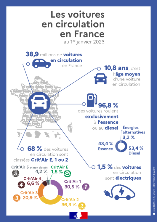 circulation_voitures_france_1er_janvier_2023_infographie.thumb.png.9c9777dd303e731c12a19efc160ab7e6.png