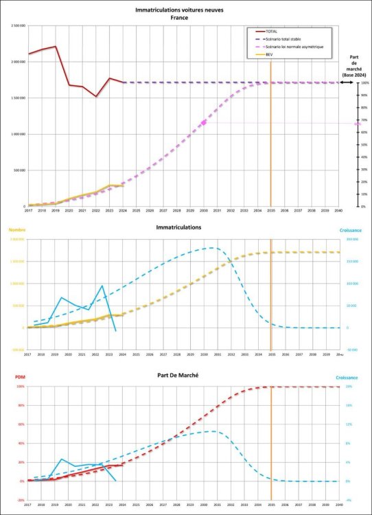 1217099679_FranceAnnuelBEV-Scnarios-042024.thumb.jpg.139cf31cda255cde215534d002b4b20b.jpg