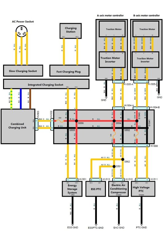 Circuit haute tension MG4.jpg